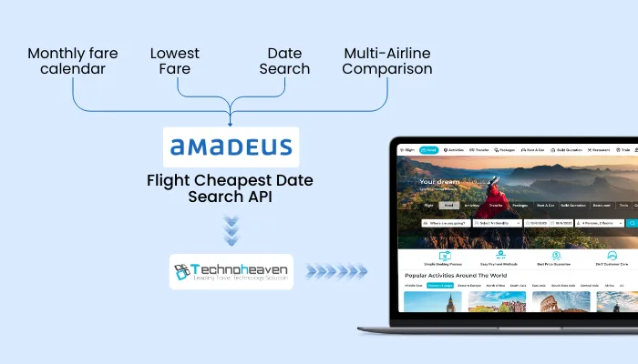 Amadeus API enables lowest fares across flexible date ranges